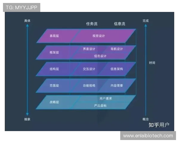 库博体育用户体验优化措施及常见问题解决方案全方位解读